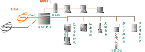 ½QC(j)TDA100-³̿ؽQC(j)TDA200W(wng)j(lu)朽ӈD